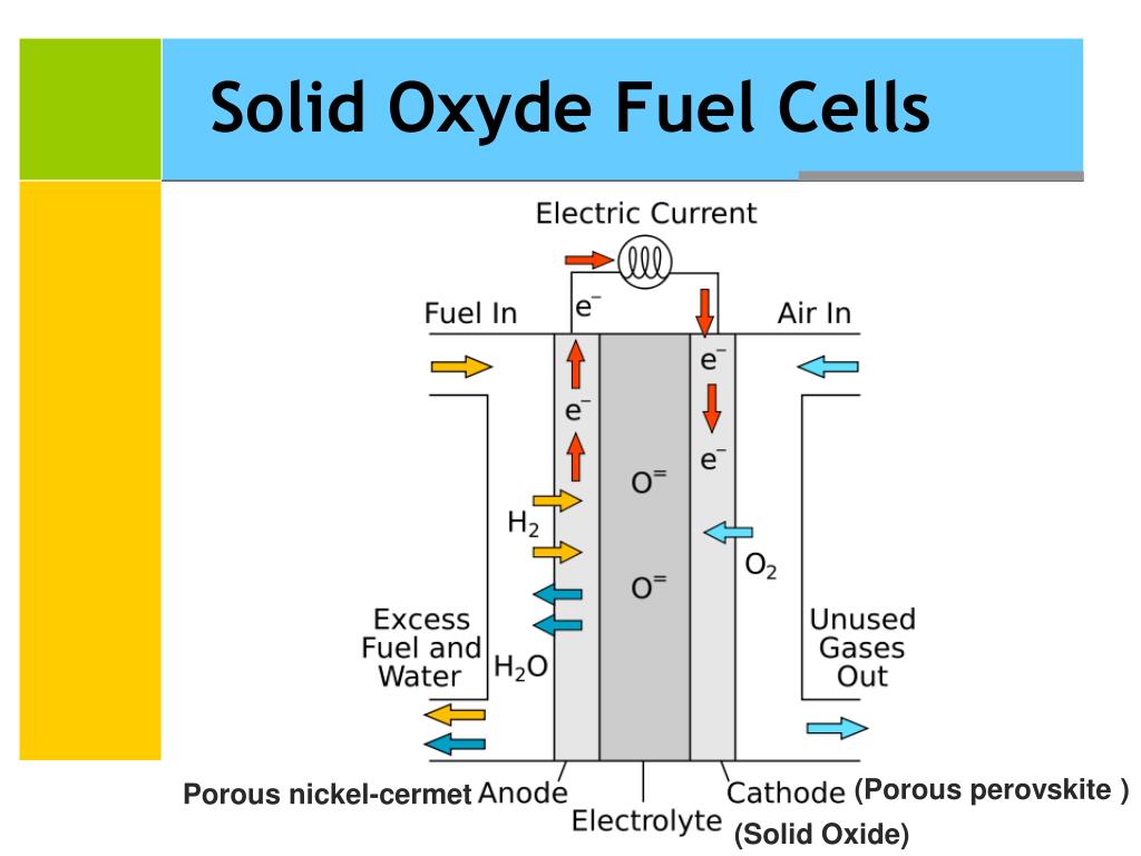 PPT Fuel Cells PowerPoint Presentation, free download ID6040439
