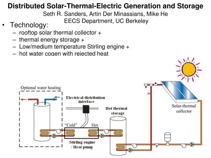 PPT Technology rooftop solar thermal collector + thermal energy