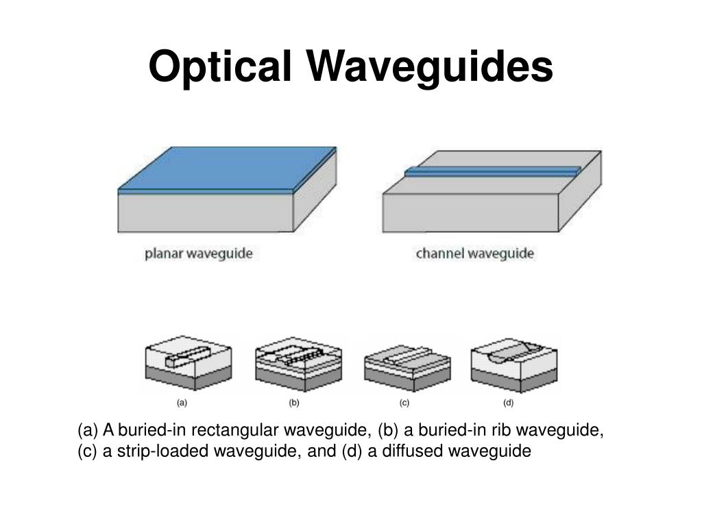 PPT 6. Optoelectronic Devices PowerPoint Presentation, free download