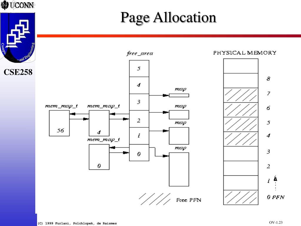 PPT Linux Memory Management PowerPoint Presentation, free download