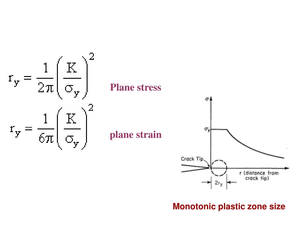 PPT FRACTURE PowerPoint Presentation, free download ID6041328