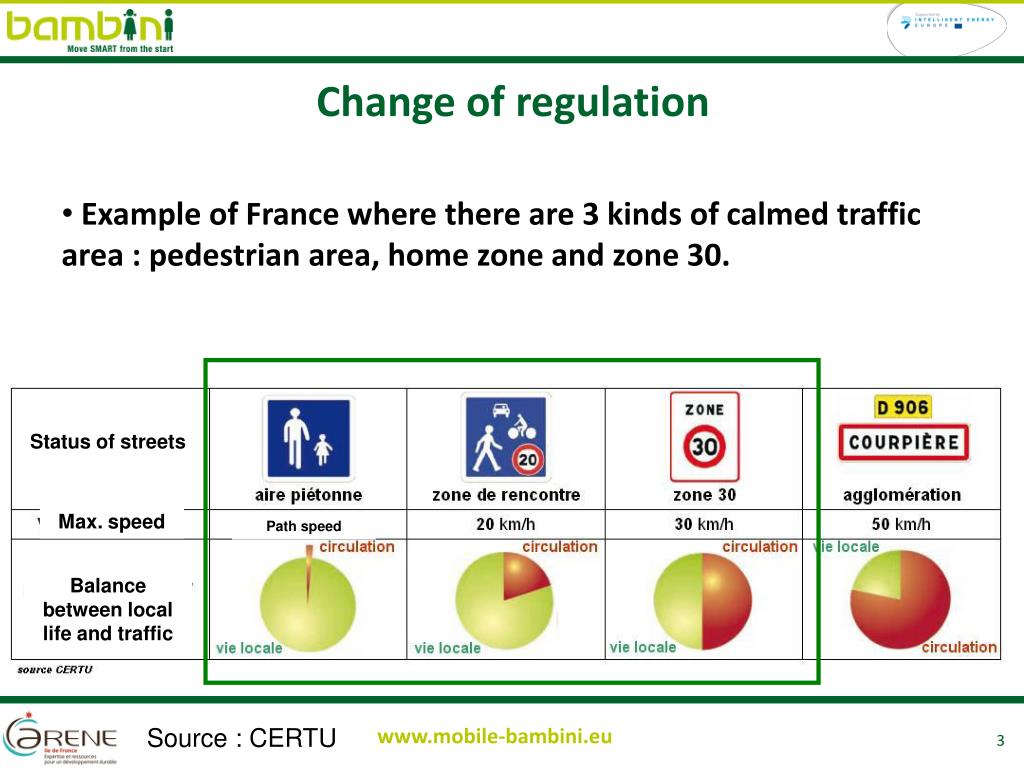 PPT HOME ZONE FOR LIVING STREETS PowerPoint Presentation, free