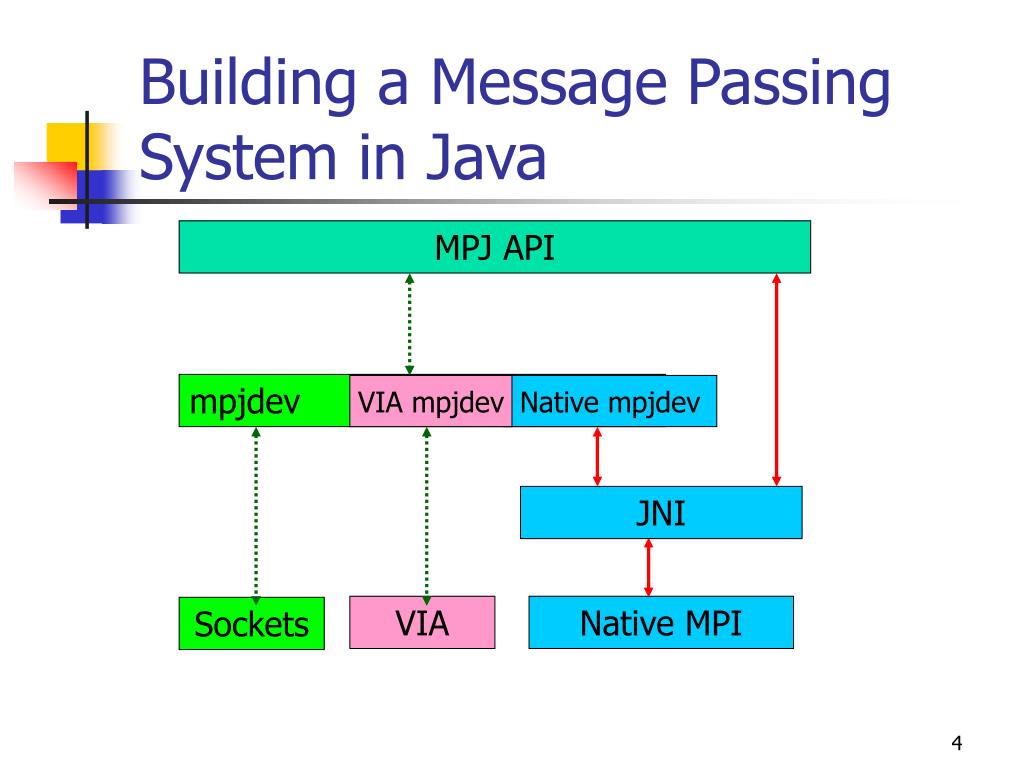 PPT Message Passing in Java (MPJ) PowerPoint Presentation, free