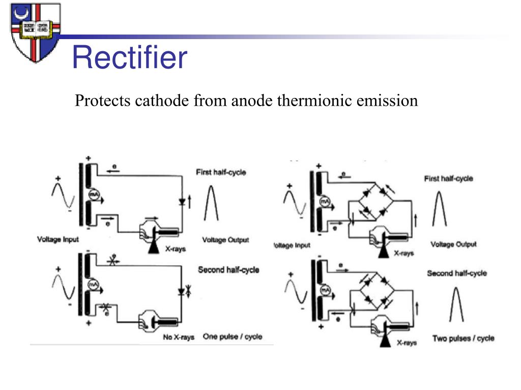 PPT Medical Imaging PowerPoint Presentation, free download ID6043036