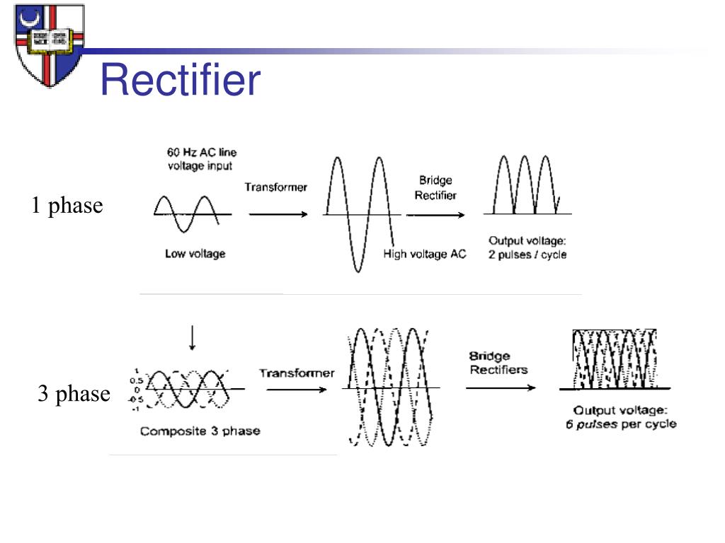 PPT Medical Imaging PowerPoint Presentation, free download ID6043036