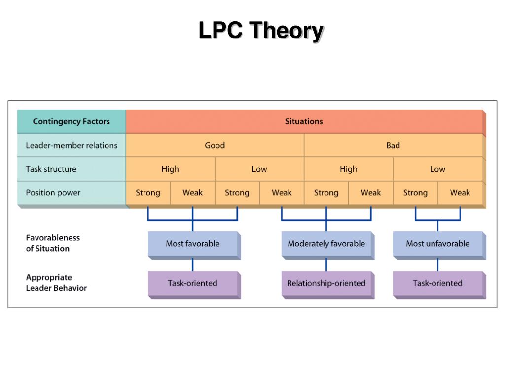 PPT Leadership PowerPoint Presentation, free download ID6044841