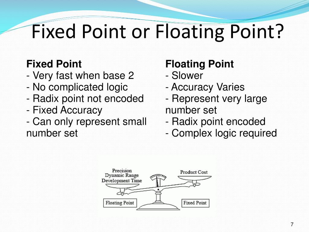 Floating Point