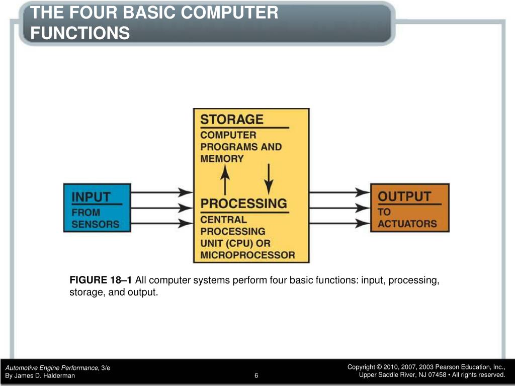 PPT CHAPTER 18 Computer and Network Fundamentals PowerPoint
