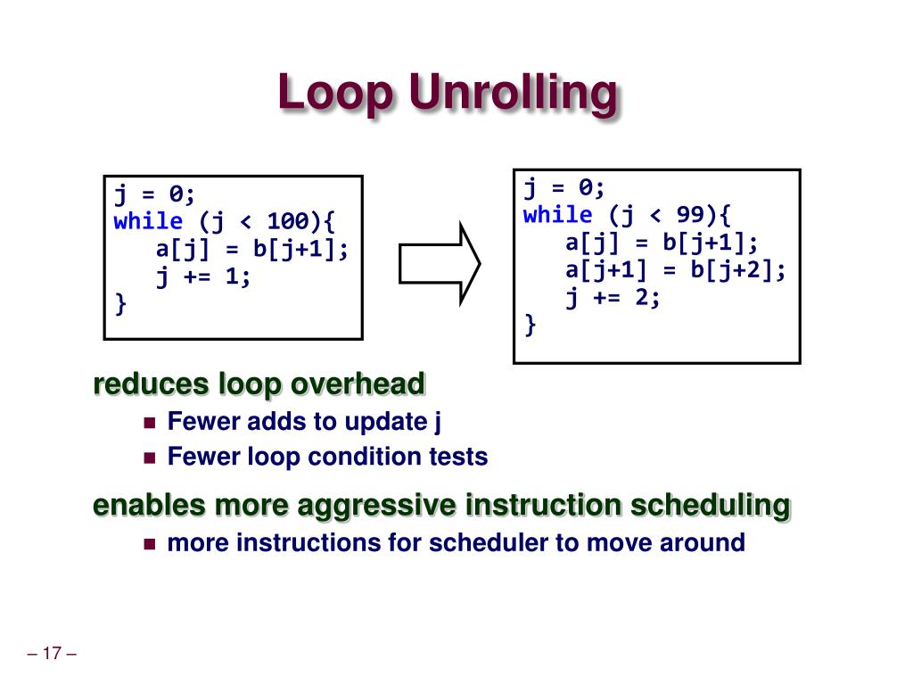 PPT Compiler Optimizations ECE 454 Computer Systems Programming