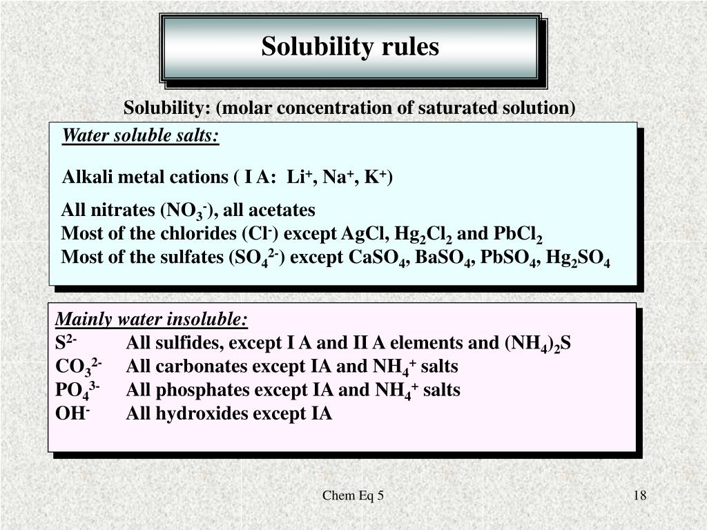 PPT pH of Salts Solutions (Hydrolysis) PowerPoint Presentation, free