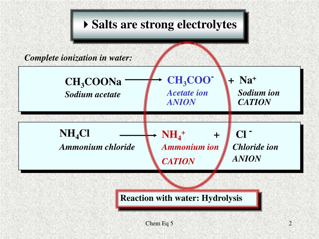 PPT pH of Salts Solutions (Hydrolysis) PowerPoint Presentation, free