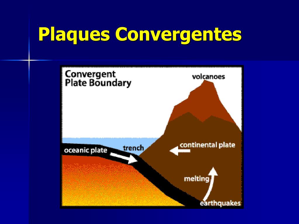 PPT Tectoniques des Plaques PowerPoint Presentation, free download ID6047607