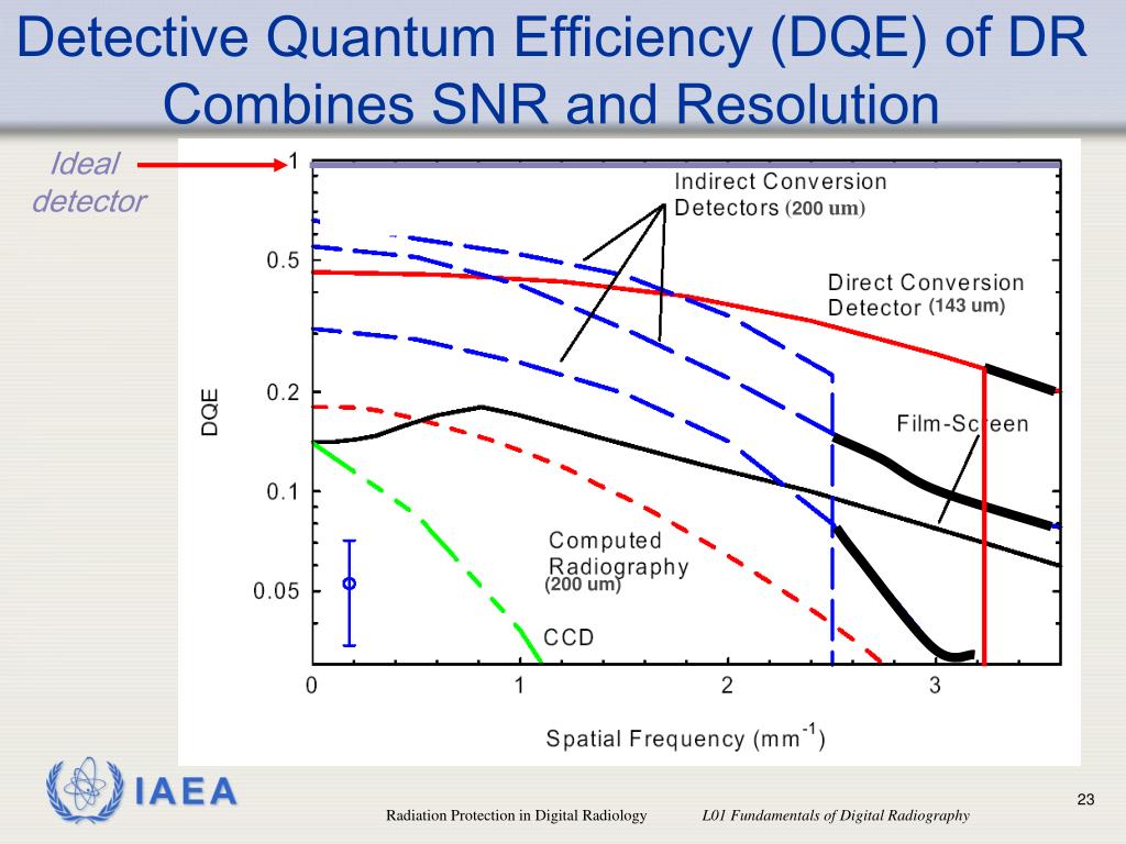 PPT Radiation Protection in Digital Radiology PowerPoint Presentation