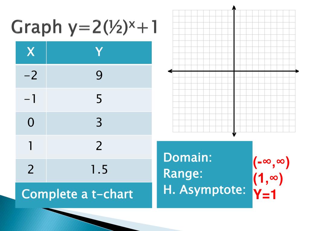 PPT Exponential Function PowerPoint Presentation, free