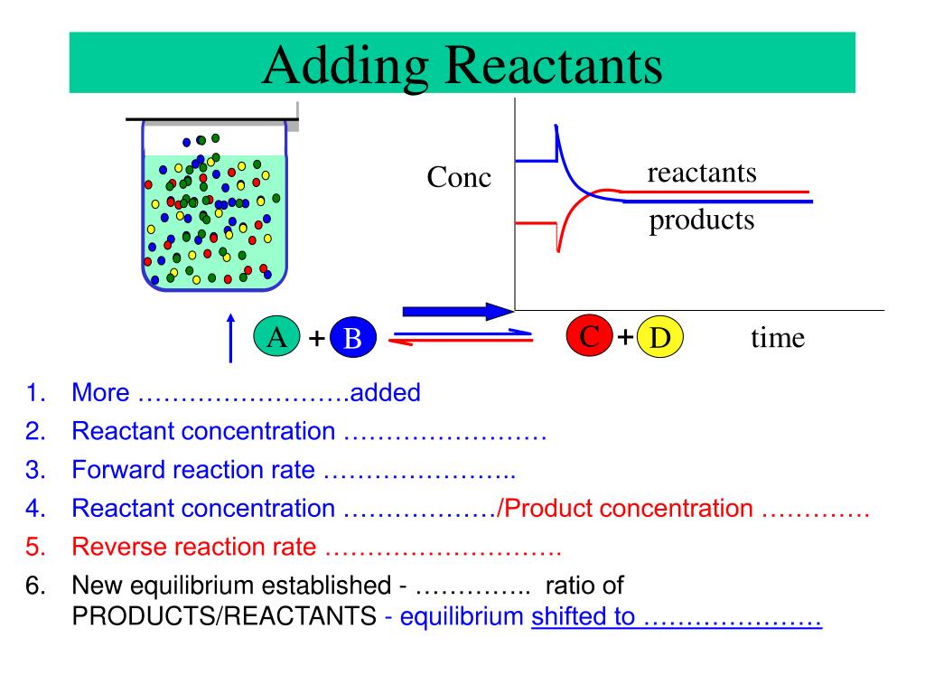 PPT Chemical Equilibrium PowerPoint Presentation, free download ID