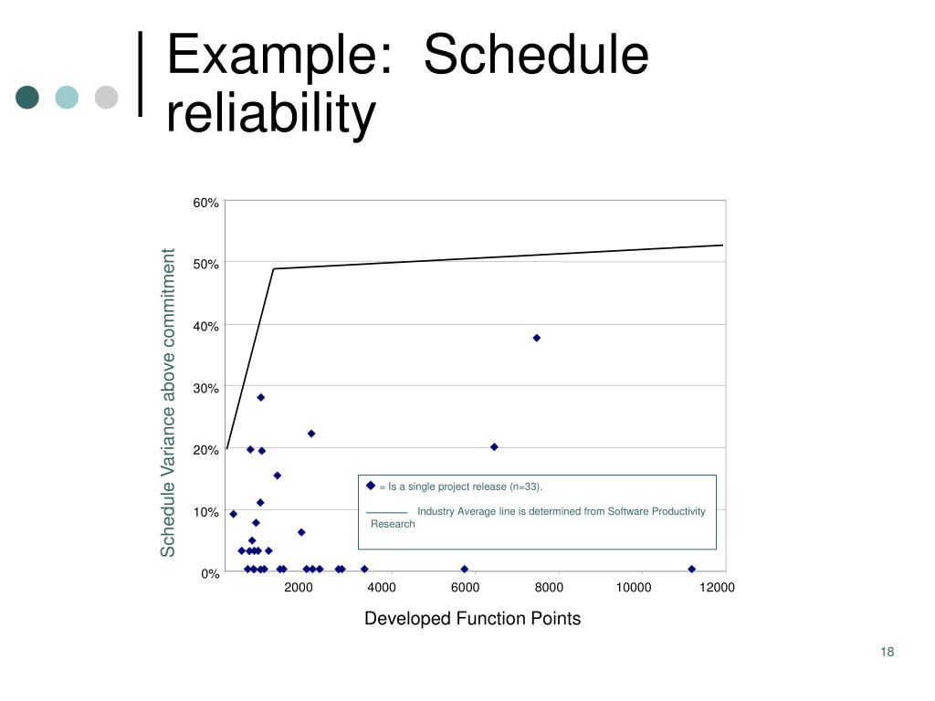 PPT SE 325/425 Principles and Practices of Software Engineering