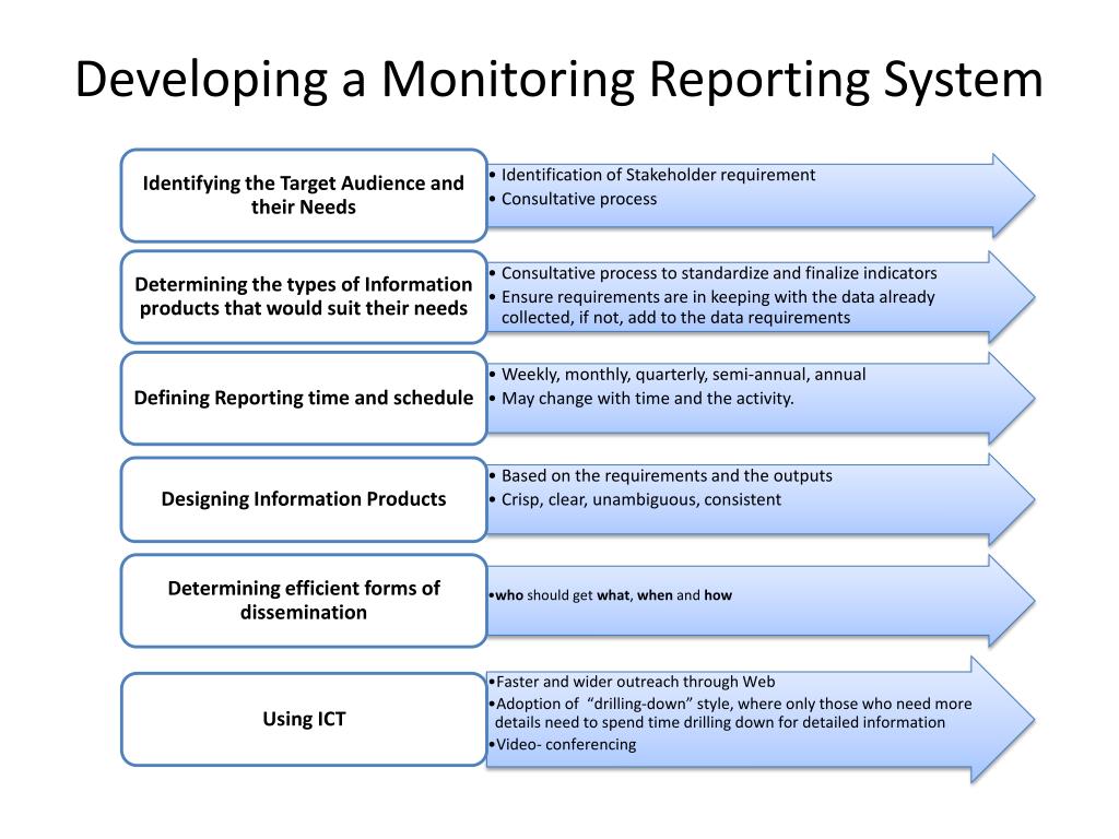 PPT Importance of right Monitoring framework & Indicators PowerPoint