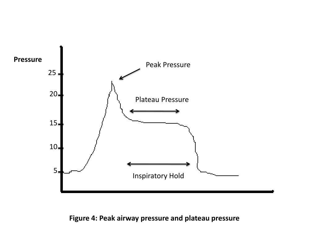 PPT Peak Pressure PowerPoint Presentation, free download ID6052321