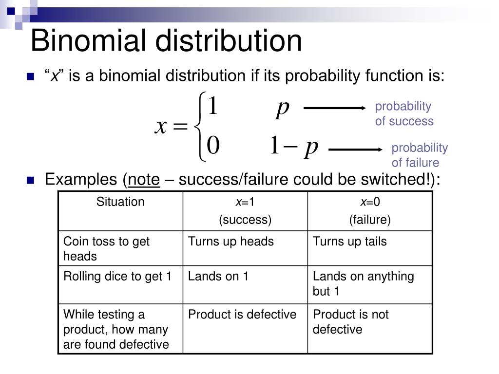 PPT Discrete Random Variables The Binomial Distribution PowerPoint