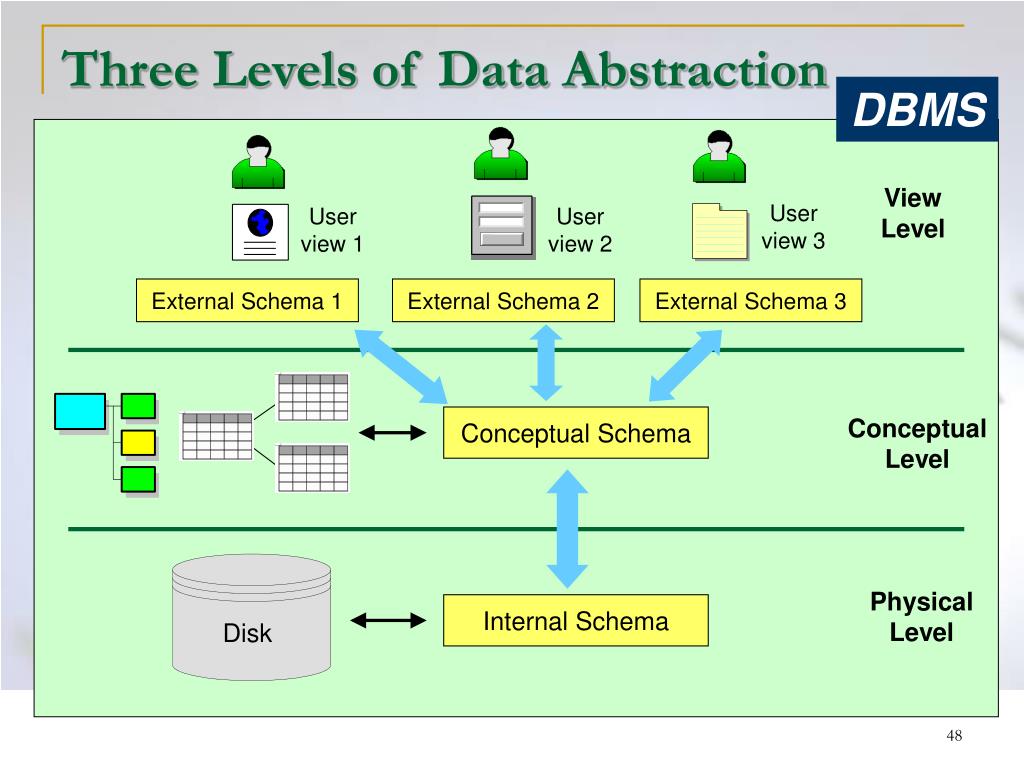 PPT Introduction to Database Design Methodology PowerPoint