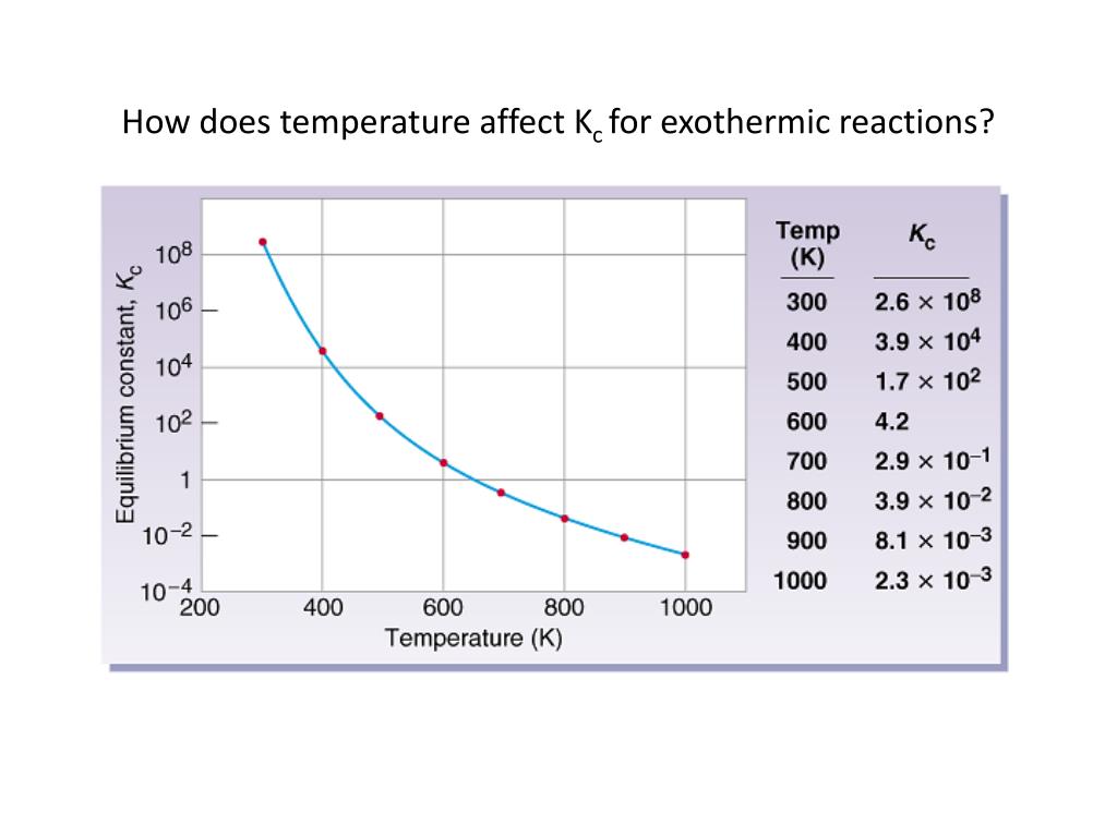 PPT Chemistry 142 Chapter 14 Chemical Equilibrium Review
