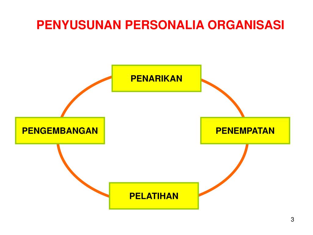 PPT PENYUSUNAN PERSONALIA PowerPoint Presentation, free download ID