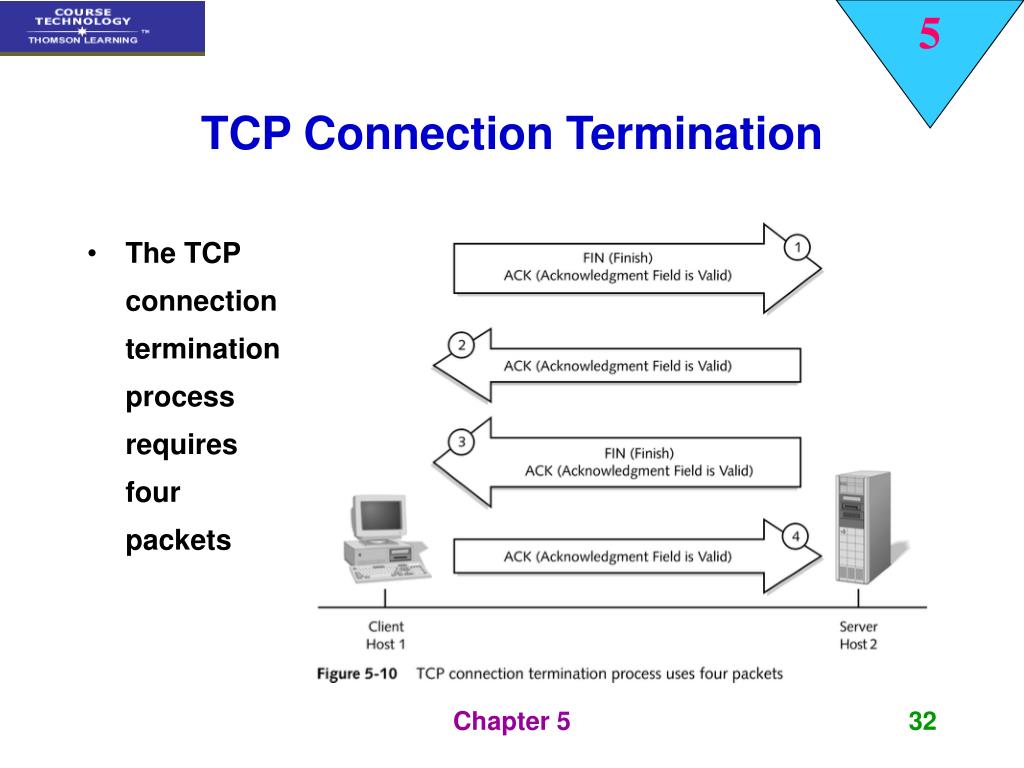 PPT Transport Layer TCP/IP Protocols PowerPoint Presentation, free