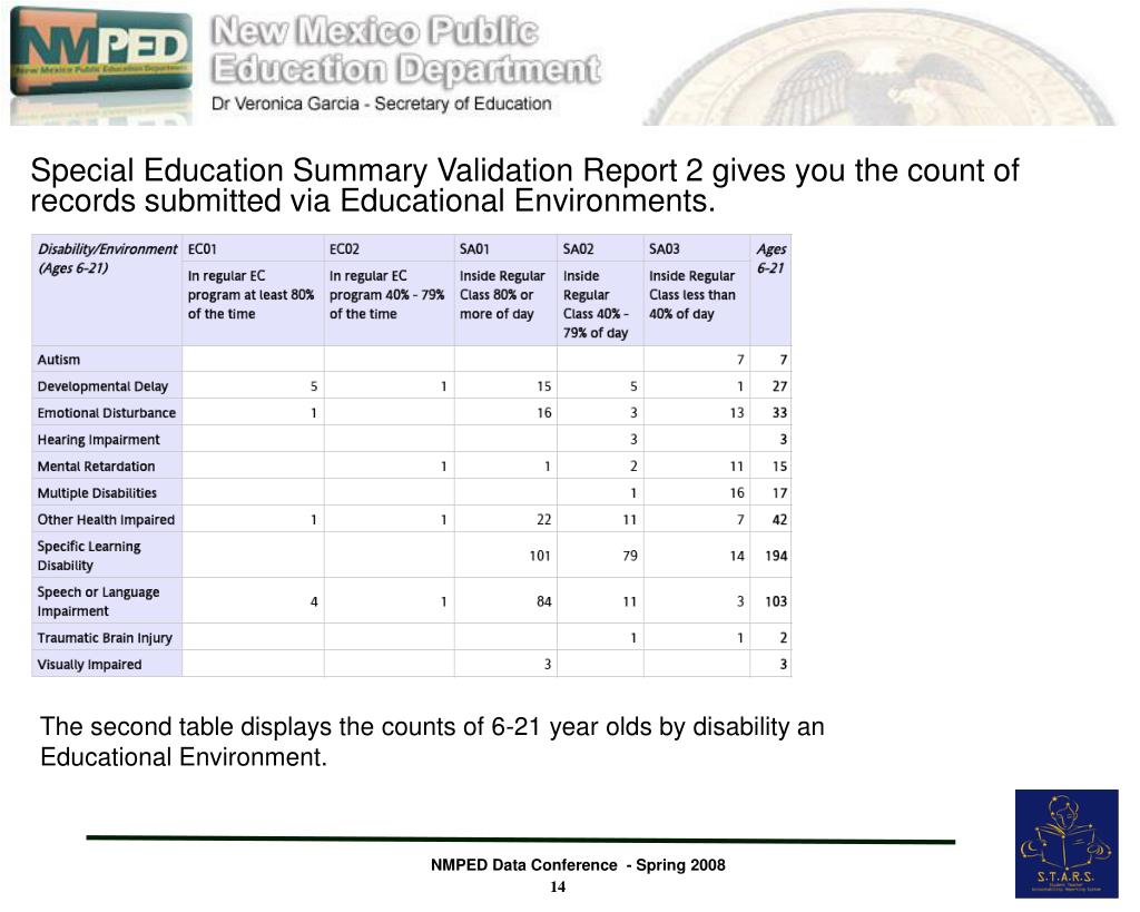 PPT How The Special Education Bureau Uses Data NMPED Data Conference