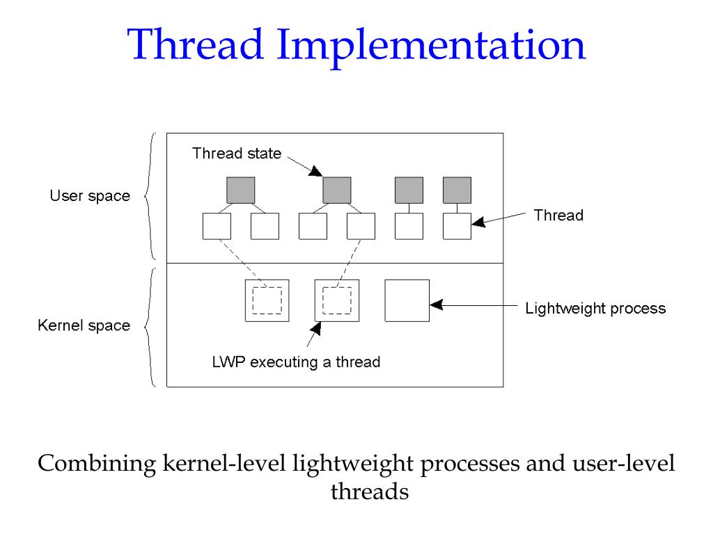 PPT Processes PowerPoint Presentation, free download ID6057779