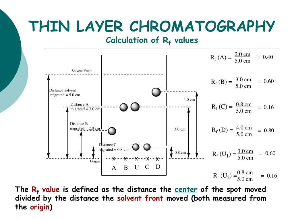 Rf Value Calculation