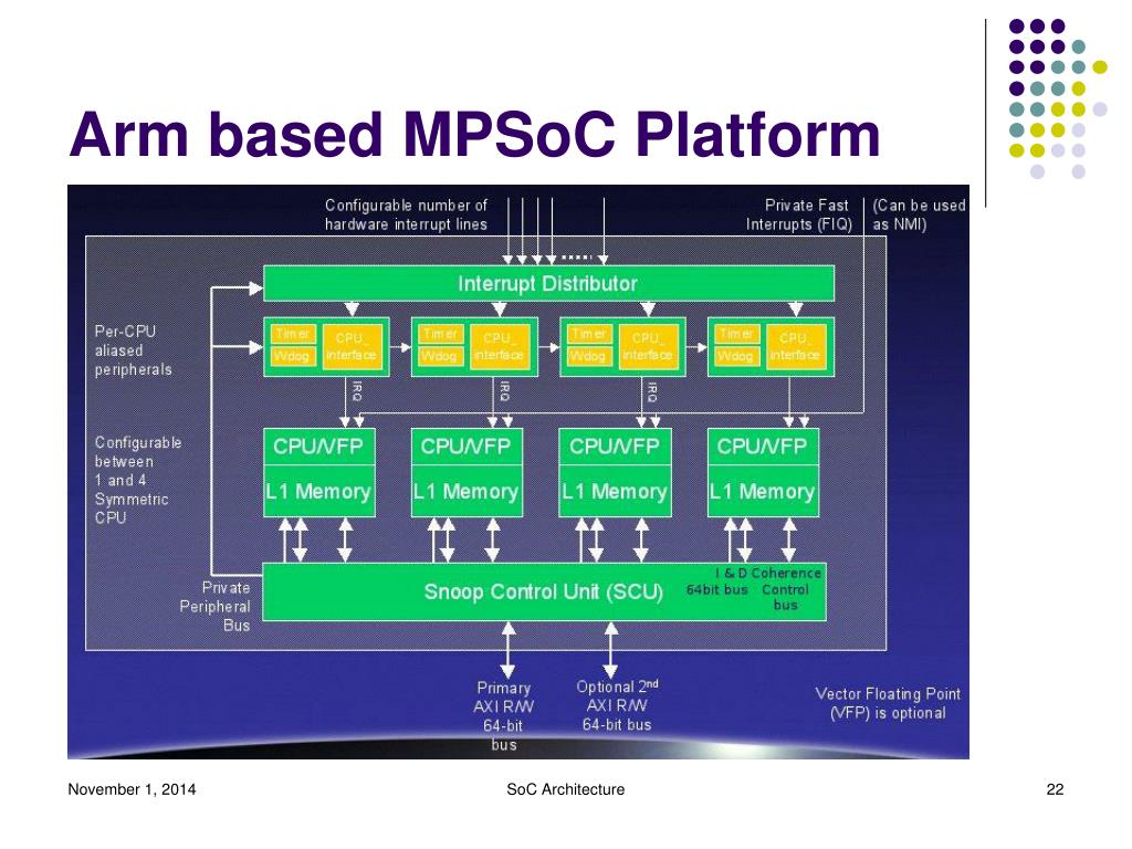 PPT IL2207 SoC Architecture Course Jan March 2011, KTH PowerPoint