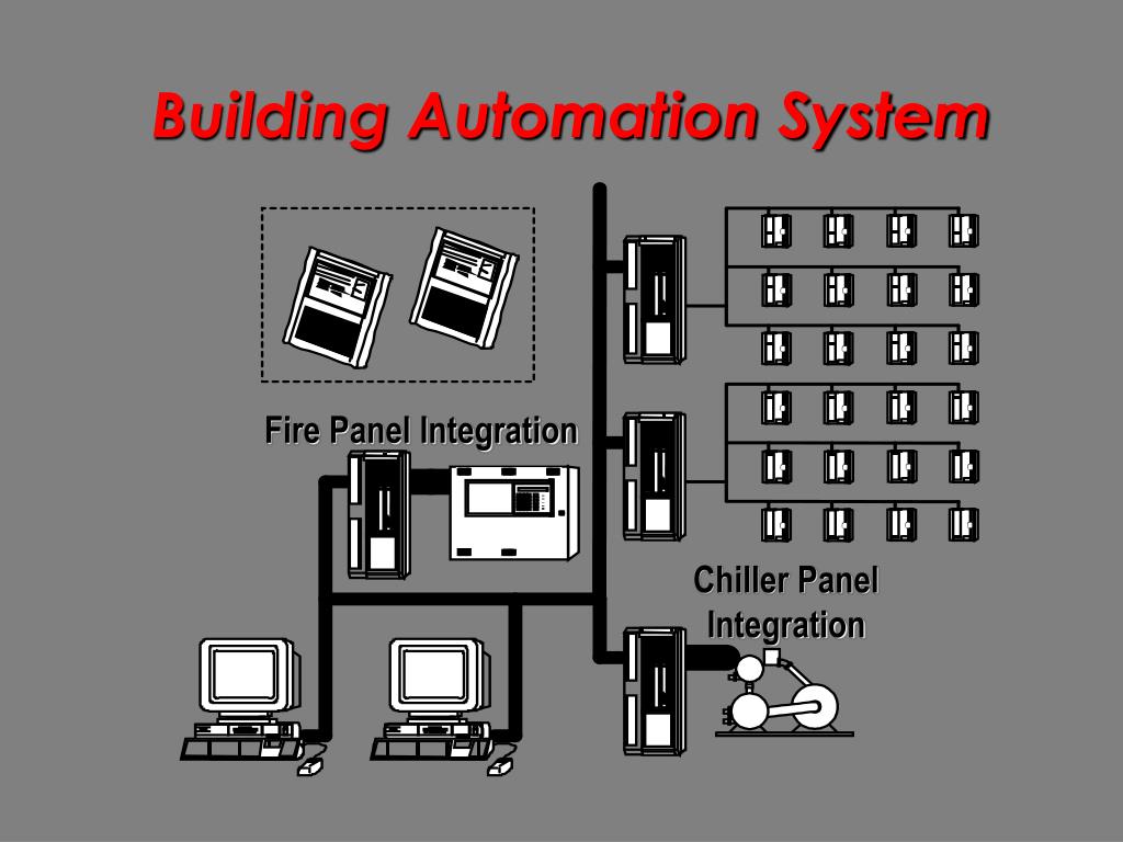 PPT Building Automation System PowerPoint Presentation, free download