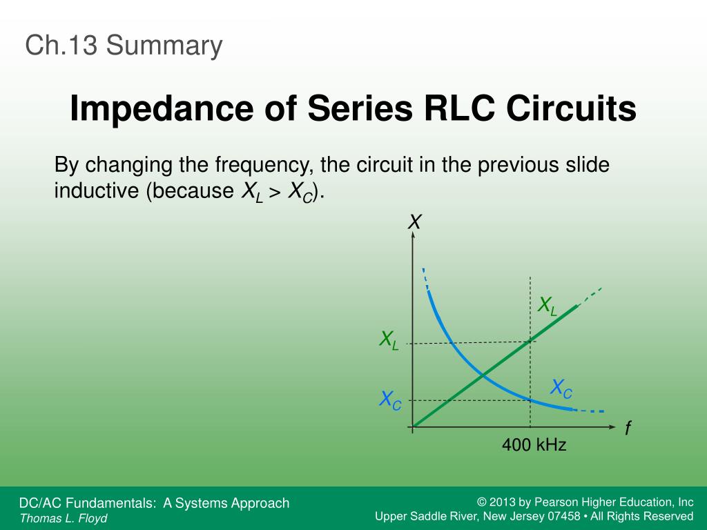 PPT RLC Circuits and Resonance PowerPoint Presentation, free download