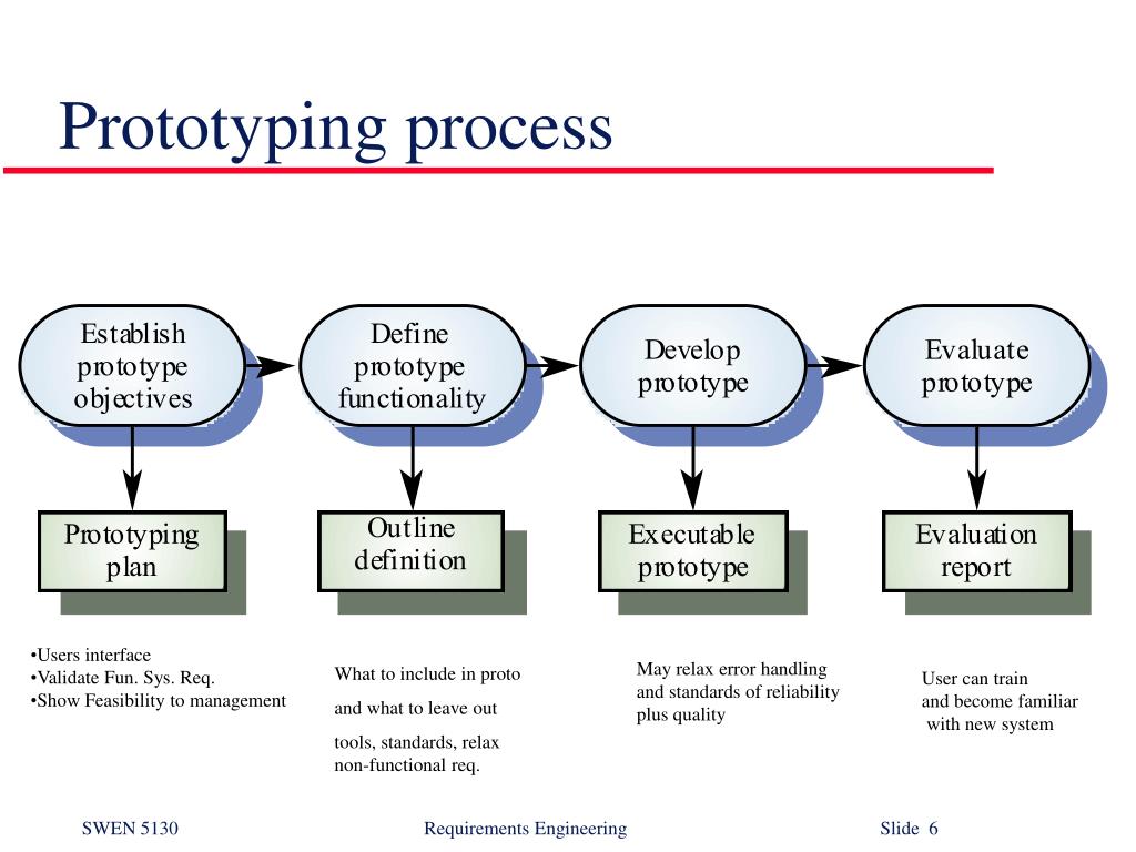 PPT Software Prototyping PowerPoint Presentation, free download ID