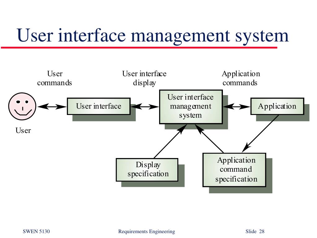 PPT Software Prototyping PowerPoint Presentation, free download ID