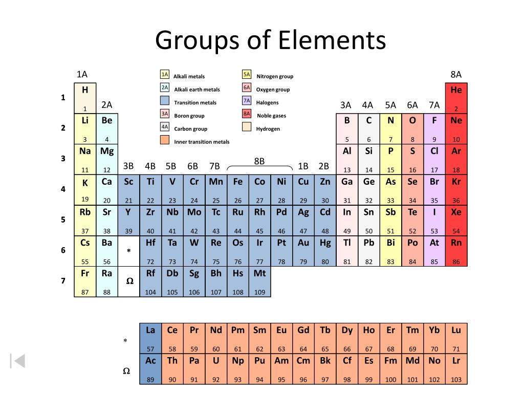 PPT What are characteristics for Metal Nonmetal Metalloid PowerPoint