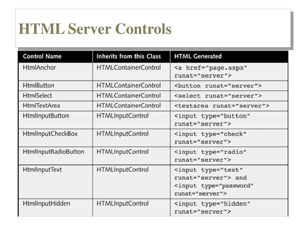 PPT  Forms and Server Controls PowerPoint Presentation, free