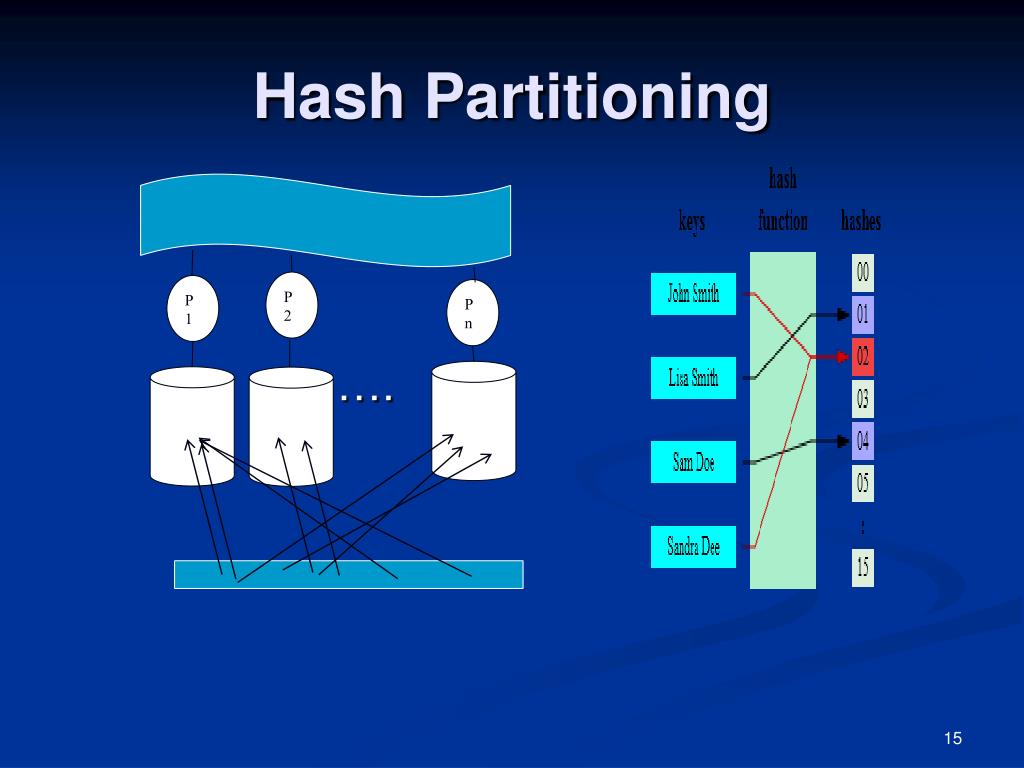 PPT Parallel Database System The Future of High Performance Database