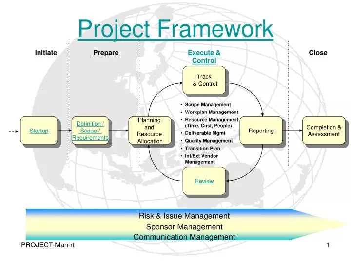 PPT Project Framework PowerPoint Presentation, free download ID6064164