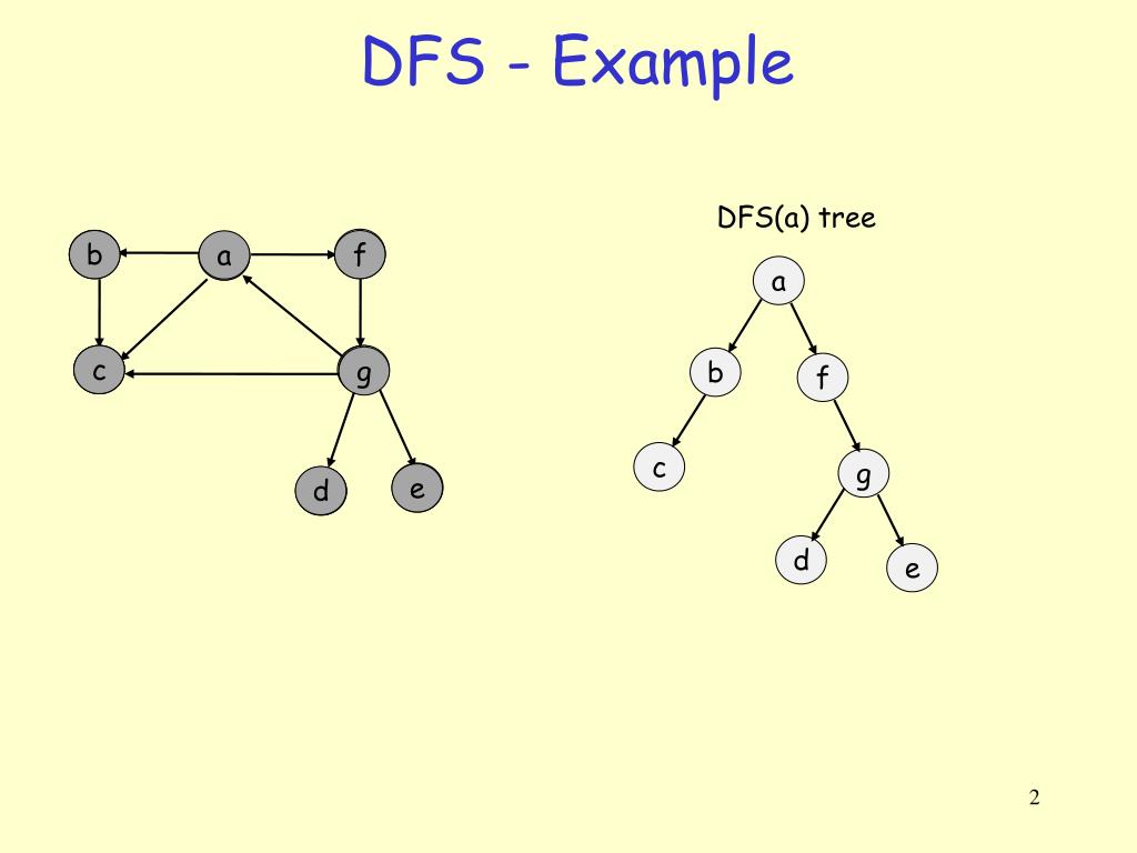 PPT DepthFirst Search PowerPoint Presentation, free download ID