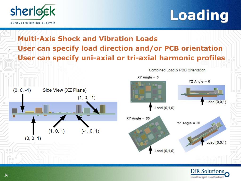 Free and Forced Vibration Analysis in Abaqus Based on the