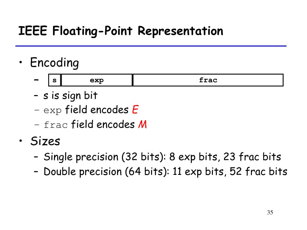 PPT Integer Operations PowerPoint Presentation, free download ID