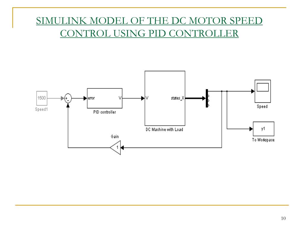 PPT SPEED CONTROL OF DC MOTOR USING FUZZY LOGIC CONTROLLER PowerPoint