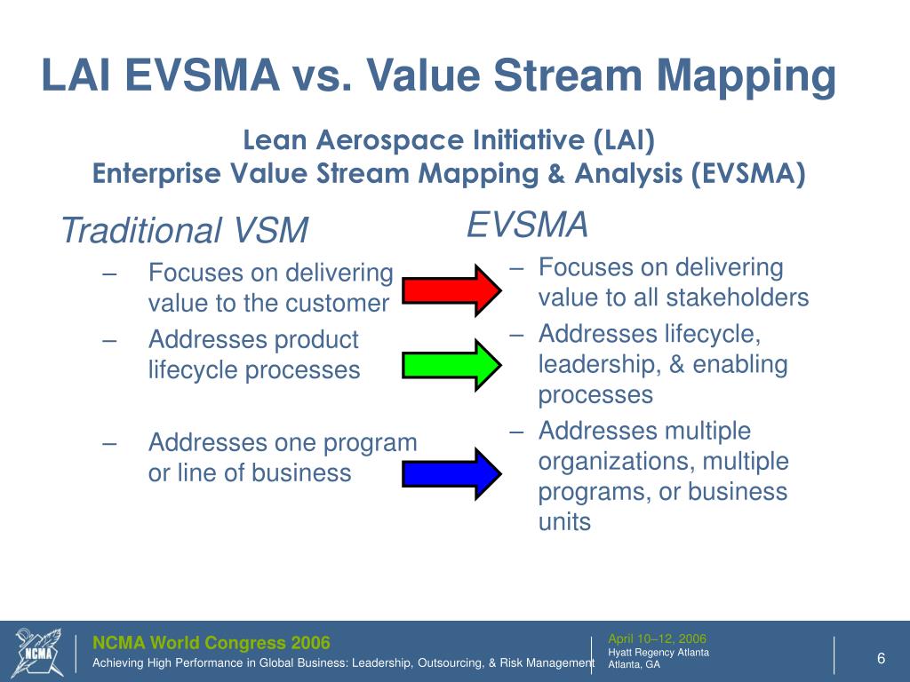 PPT Enterprise Value Stream Mapping & Analysis on the C