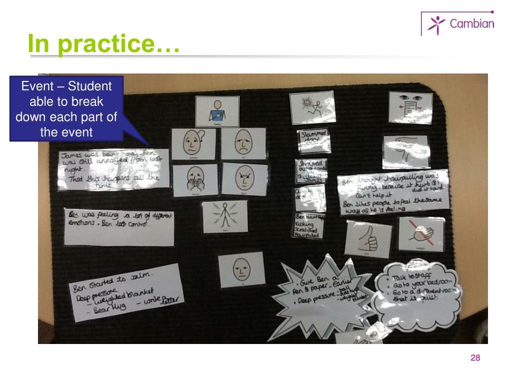 PPT Talking Mats for Mental Capacity Act Assessments and Debriefing PowerPoint Presentation