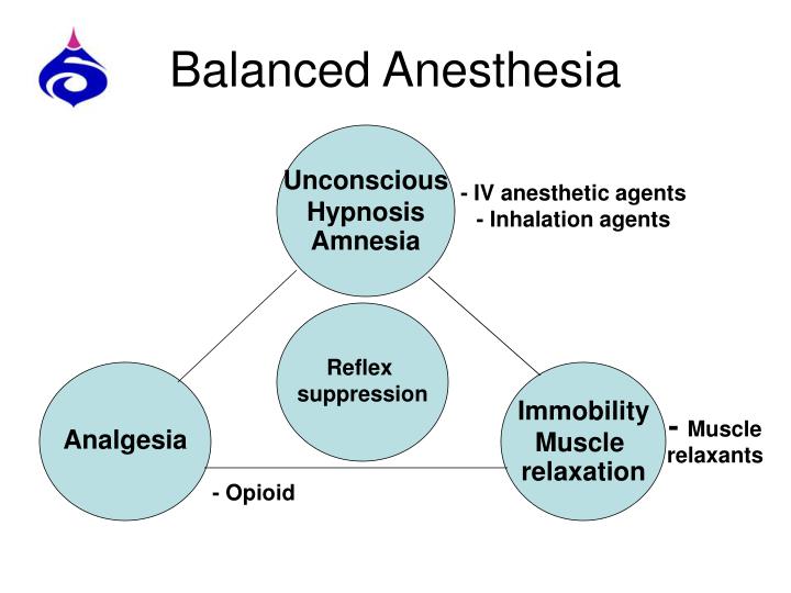 PPT Total Intravenous Anesthesia PowerPoint Presentation ID6067523