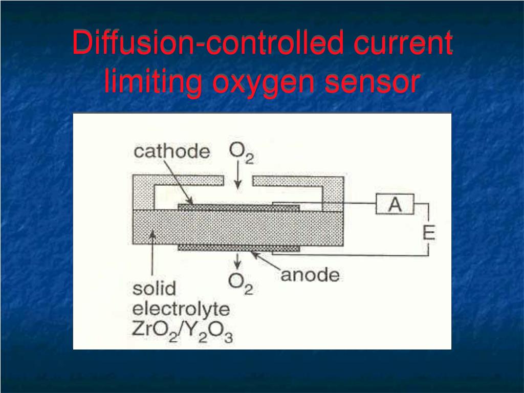 PPT Chemical Sensors PowerPoint Presentation, free download ID6068861