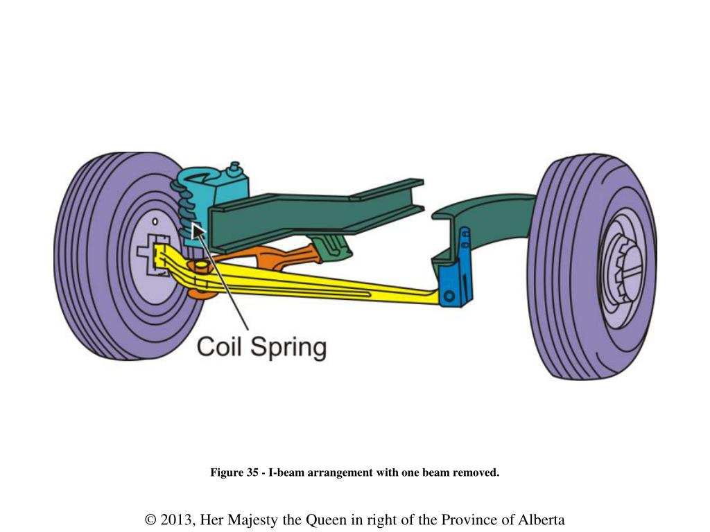 PPT Figure 1 Forces that act on the suspension system. PowerPoint