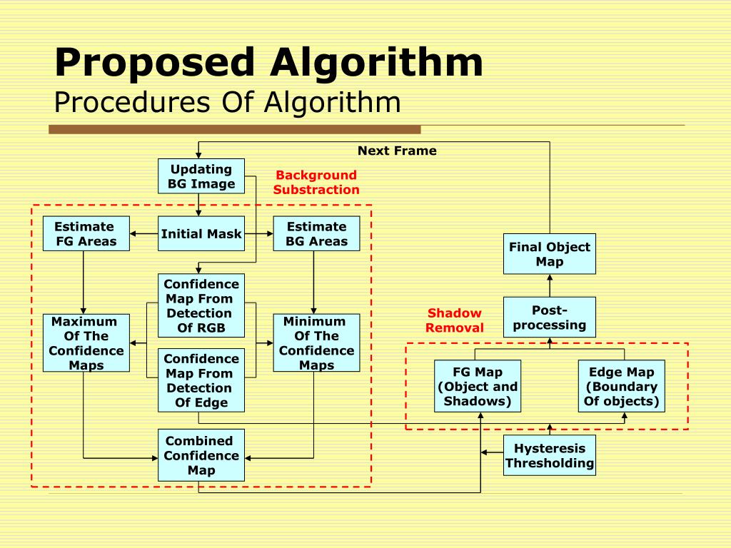 PPT Robust Object Segmentation Using Adaptive