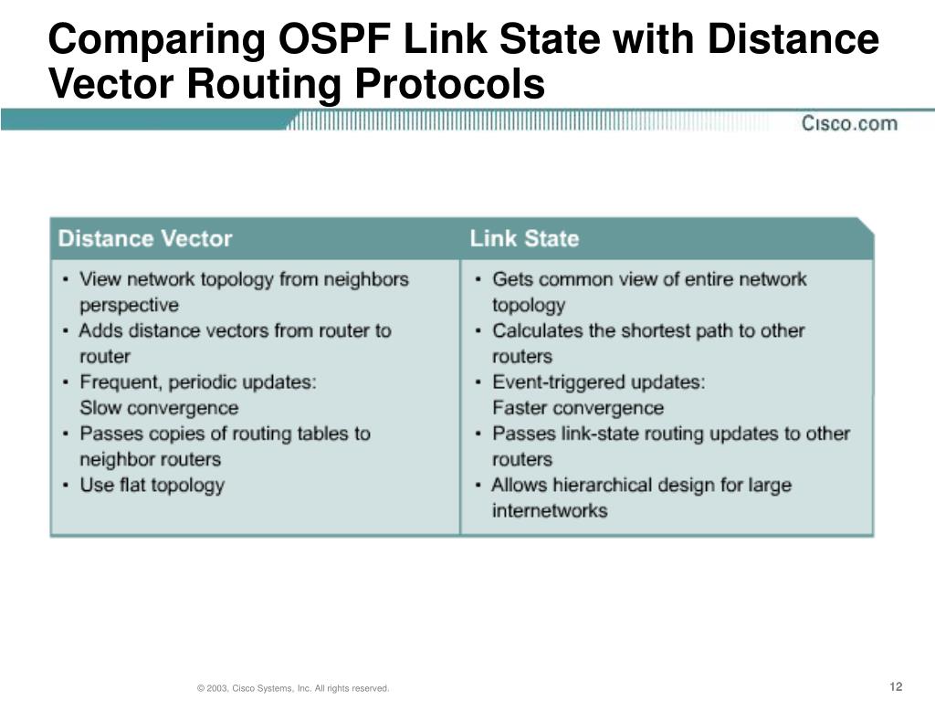 PPT CCNA 3 v3.0 Module 2 SingleArea OSPF PowerPoint Presentation